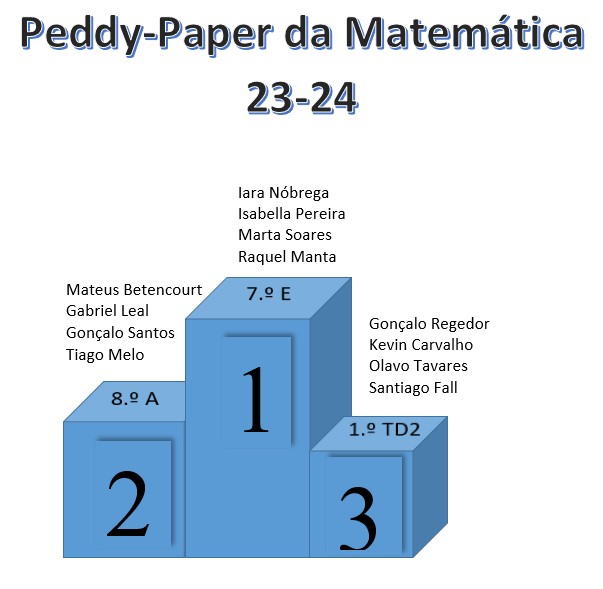 Na corrida para o pódio Peddy Paper da Matemática 23 24