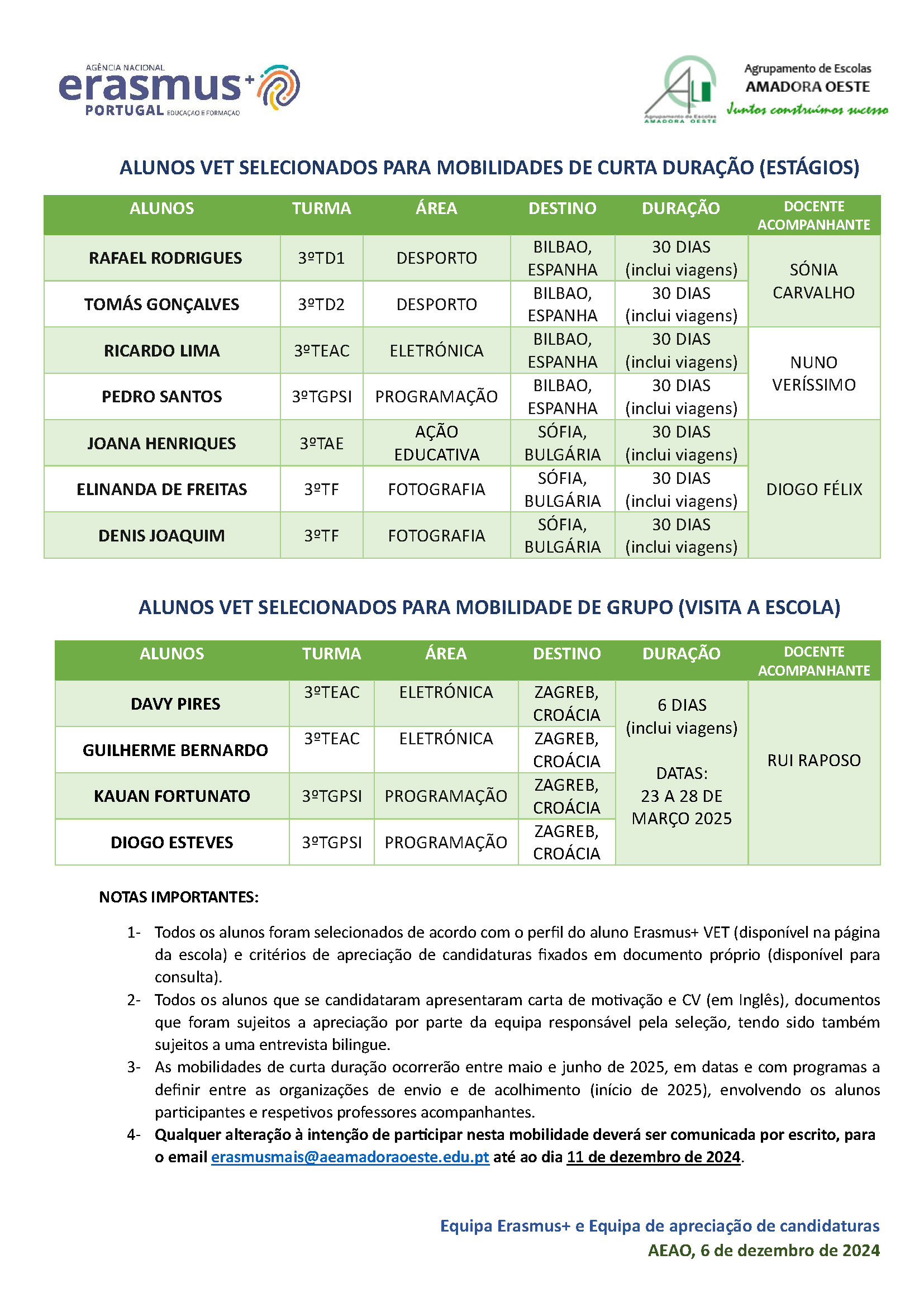 SELEÇÃO VET MOBILIDADES 2025