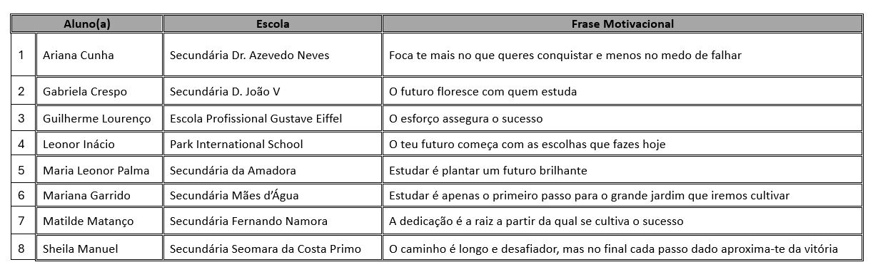 tabela alunos secundario 1