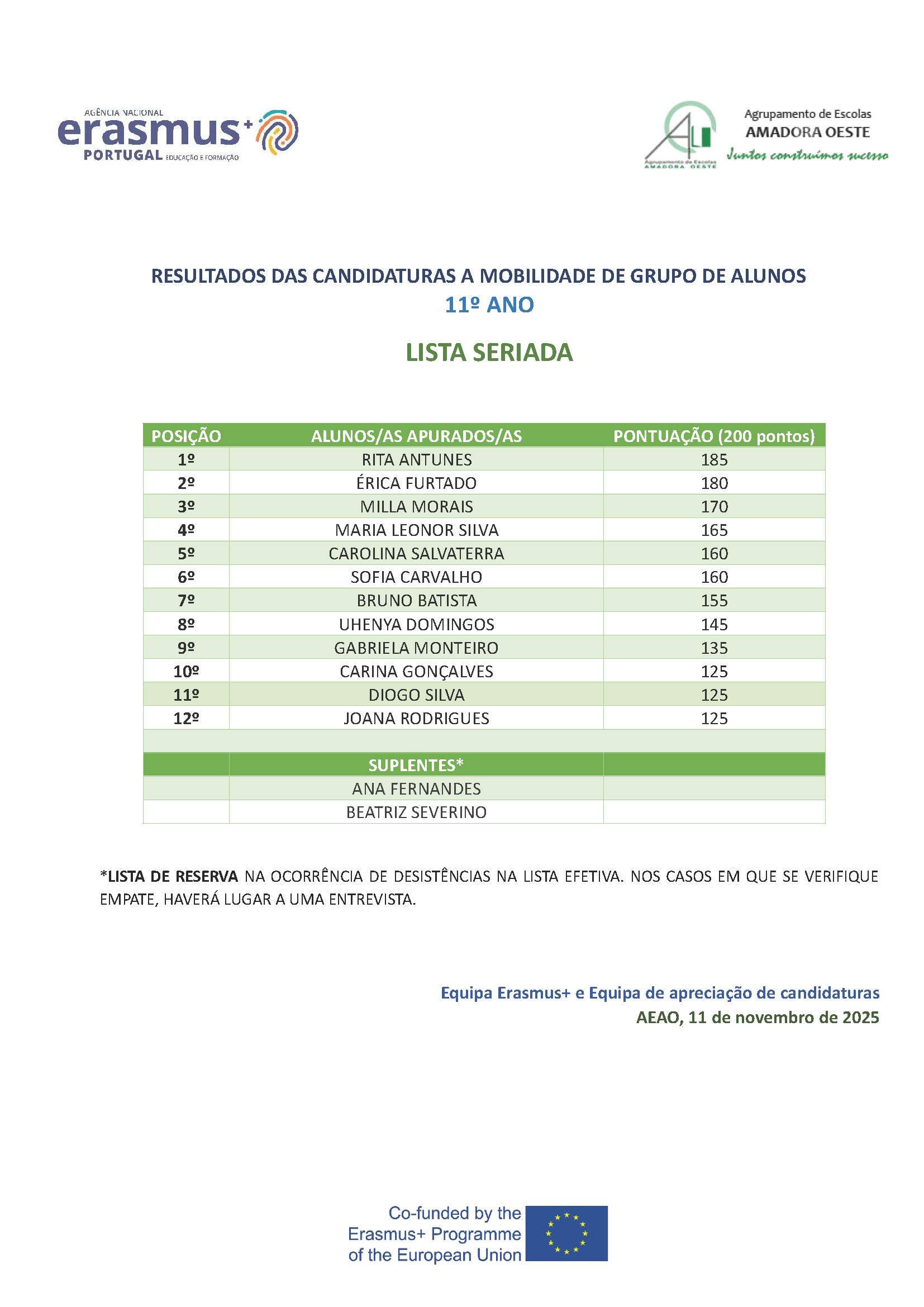 4 RESULTADOS DAS CANDIDATURAS ERASMUS A MOBILIDADE DE GRUPO DE ALUNOS 11ºANO