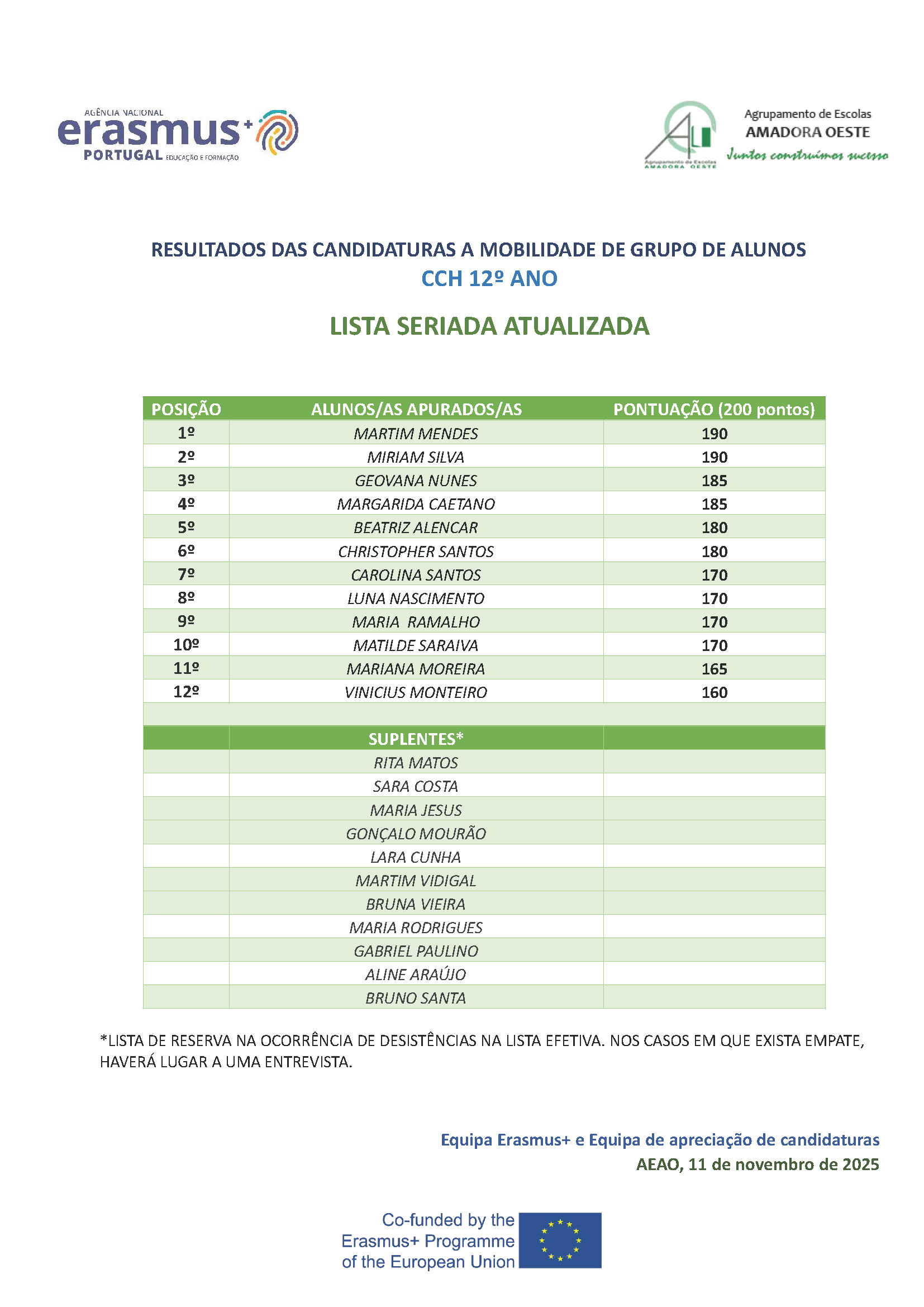 4 RESULTADOS DAS CANDIDATURAS ERASMUS A MOBILIDADE DE GRUPO DE ALUNOS 12 ANO 2526