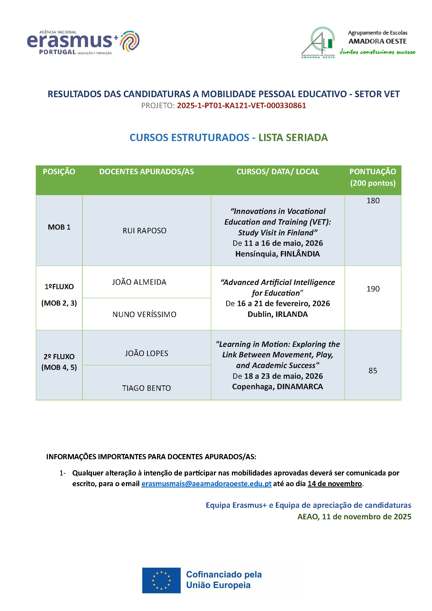 RESULTADOS DAS CANDIDATURAS ERASMUS VET STAFF 2025 26