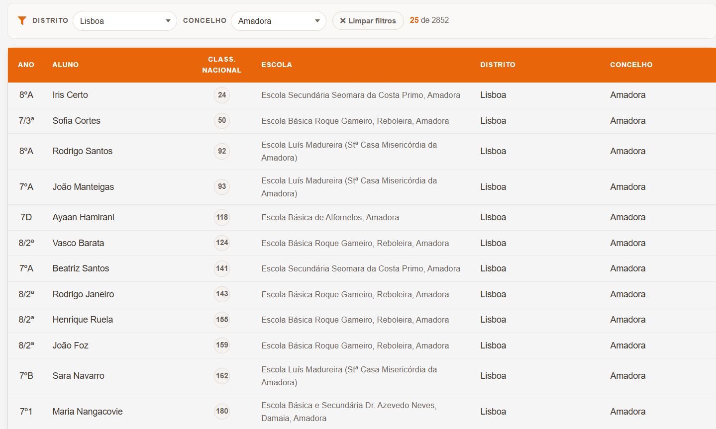 RESULTADOS FINAIS NACIONAIS