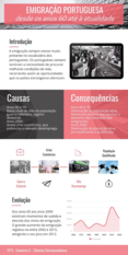 Infografia