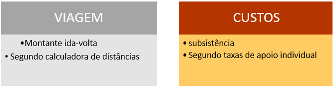 FINANCIAMENTO DAS ATIVIDADES